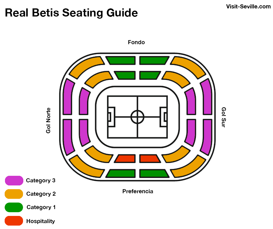 real betis stadium plan seating guide