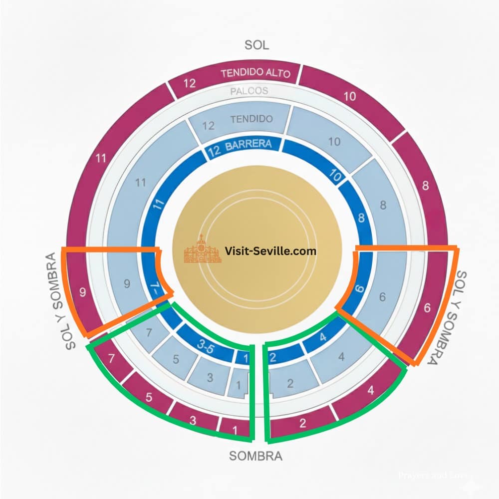 Real Maestranza seating plan showing recommended sections for Seville bullfights